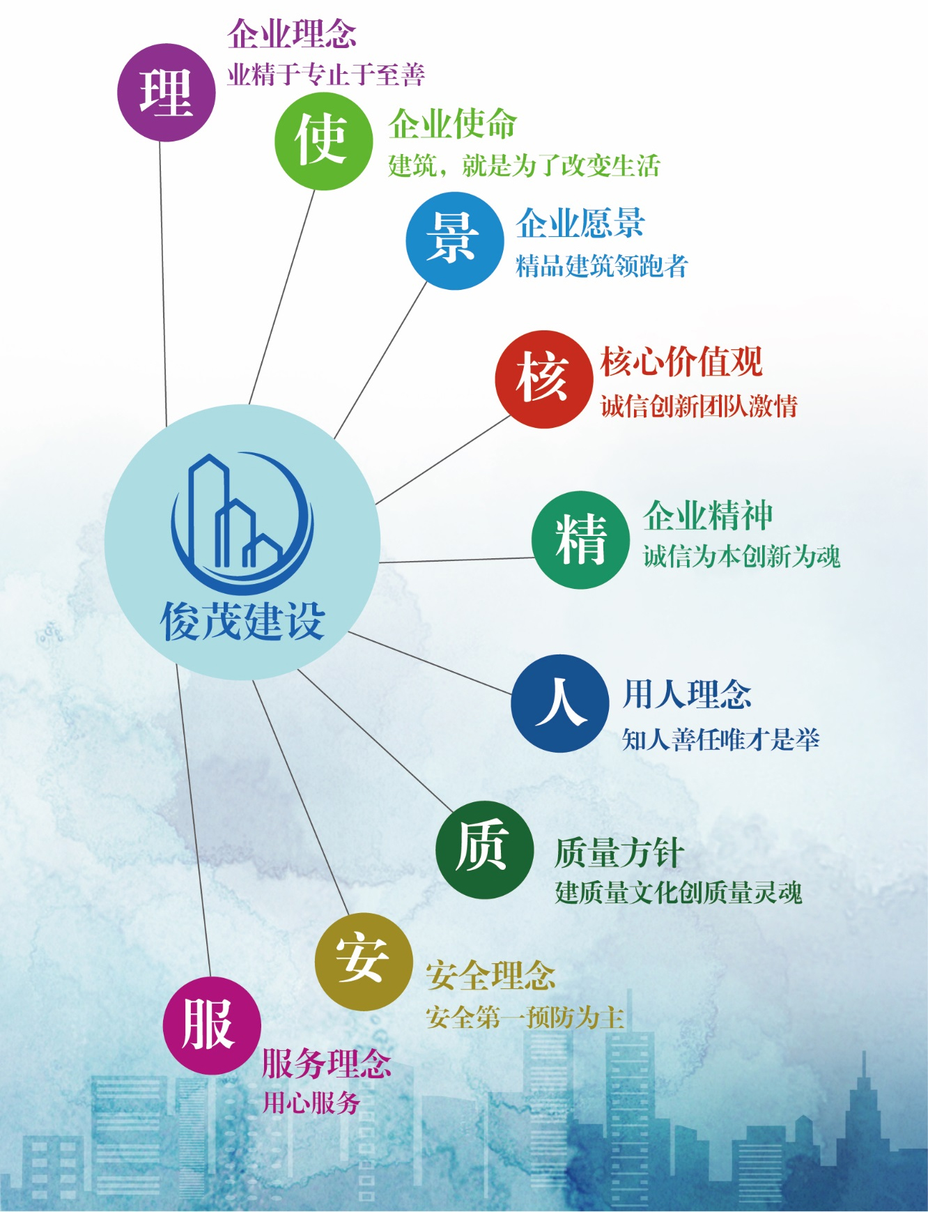 企業(yè)理(lǐ)念